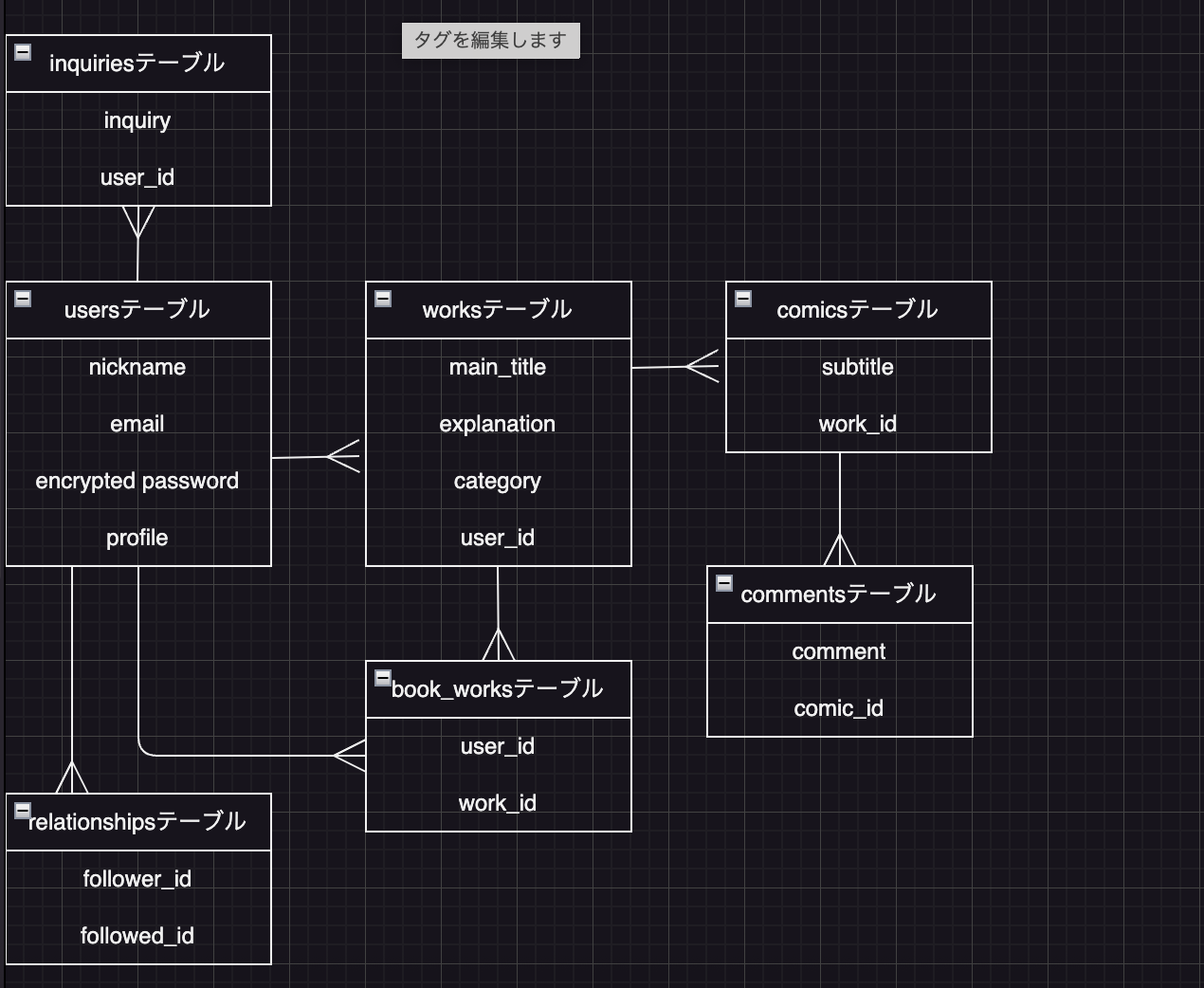 データベース設計の図