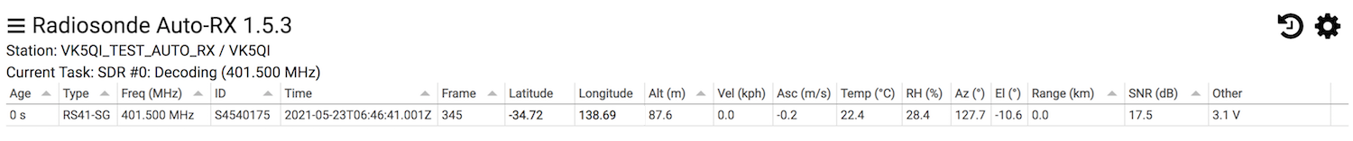 Telemetry Table