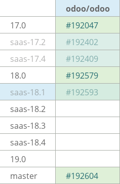 Pull request status dashboard
