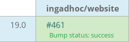 Pull request status dashboard