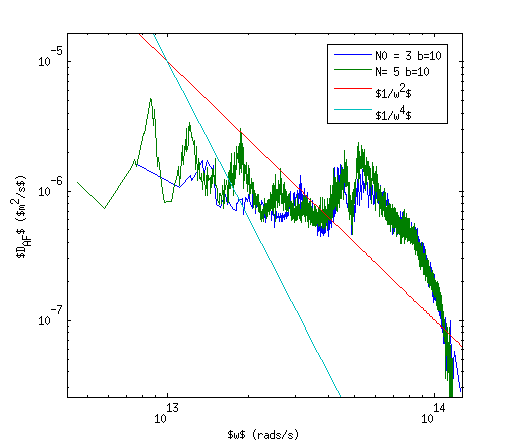 https://raw.github.com/jasonlarkin/disorder/master/si/amor/m_af_si_normand_N0_compare.png