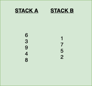 “1” is pushed to the STACK_B