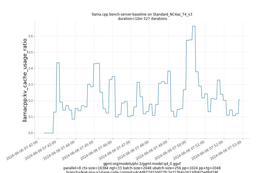 kv_cache_usage_ratio