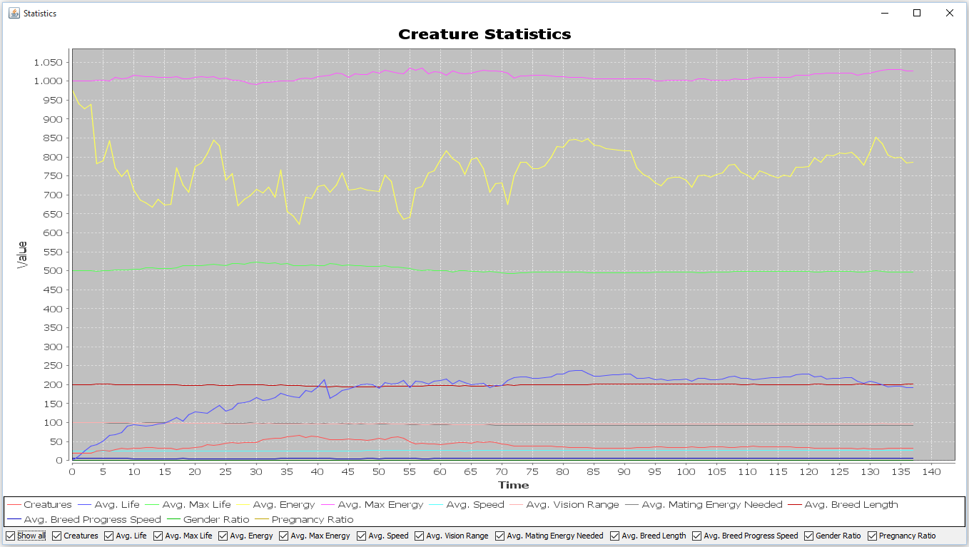 Statistics view