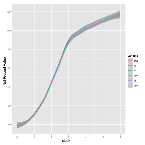 plot of chunk sethiplots