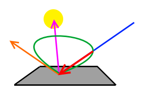 Distribution-weighted light contribution