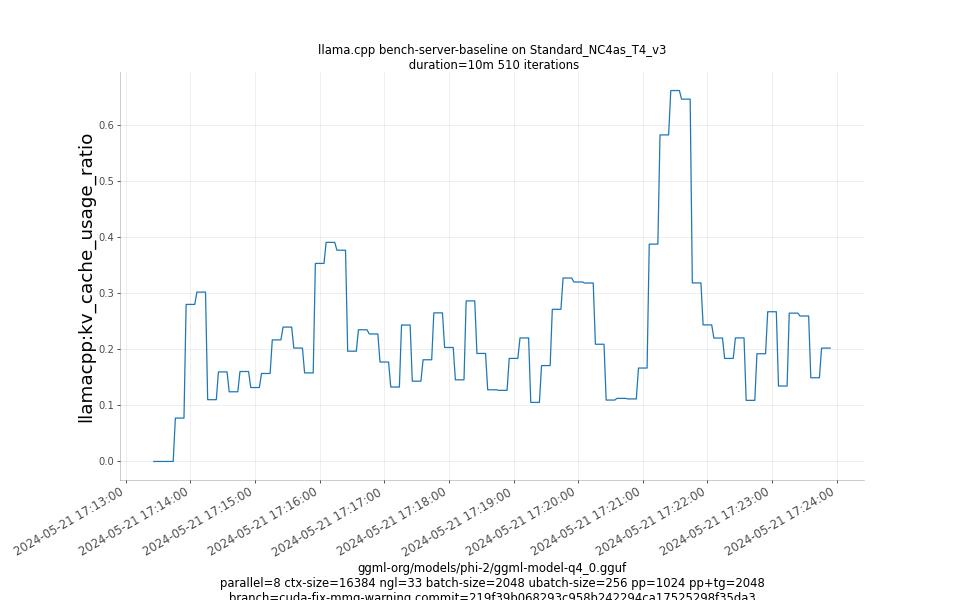 kv_cache_usage_ratio