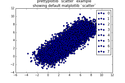 https://raw.github.com/olgabot/prettyplotlib/master/ipython_notebooks/scatter_matplotlib_default.png