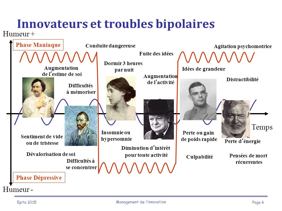 Schema de l'innovateur