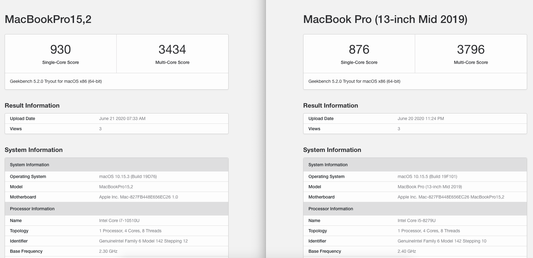 Xiaomi MiBook Pro Mx250 2020 - CPU Geenbenck with MacBook Pro (13-inch Mid 2019)