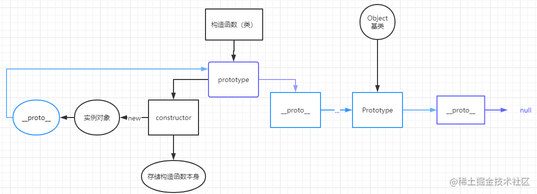 原型链机制.jpg