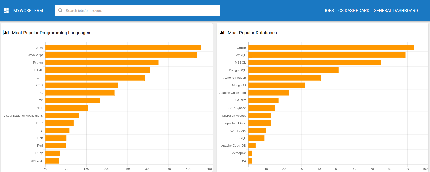 CS Dashboard Page 1