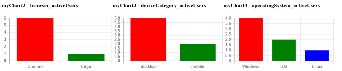 myChart2-myChart3-myChart4