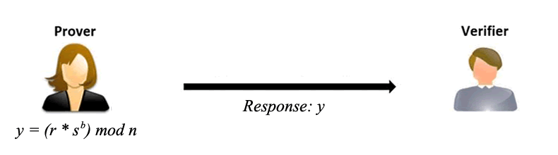 Response Phase