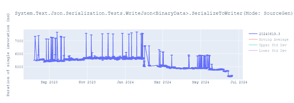 graph