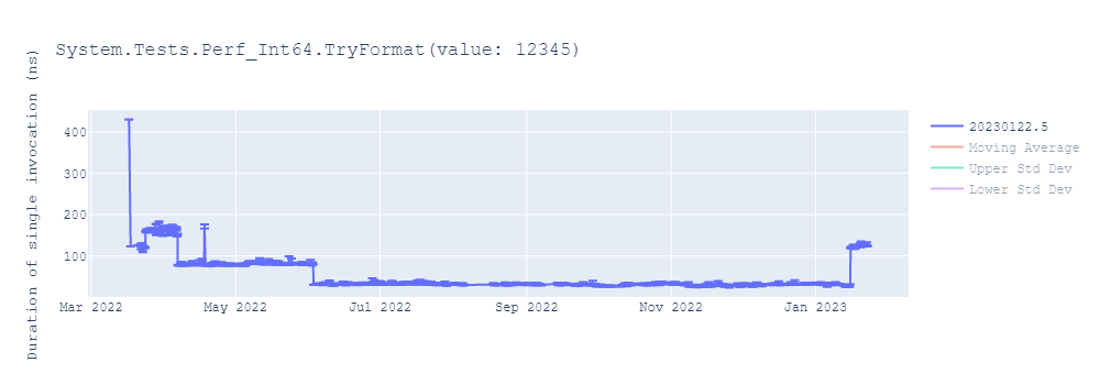 graph