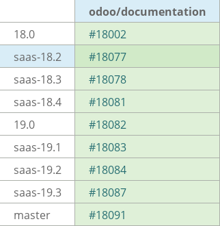 Pull request status dashboard