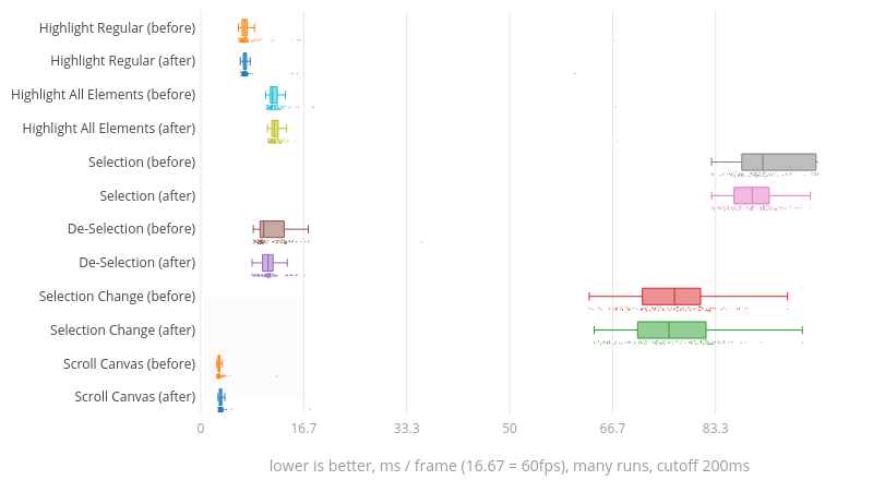 (Chart1)