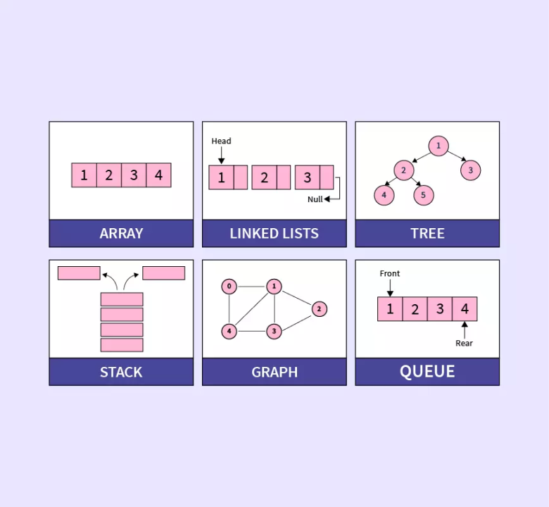 storing data item