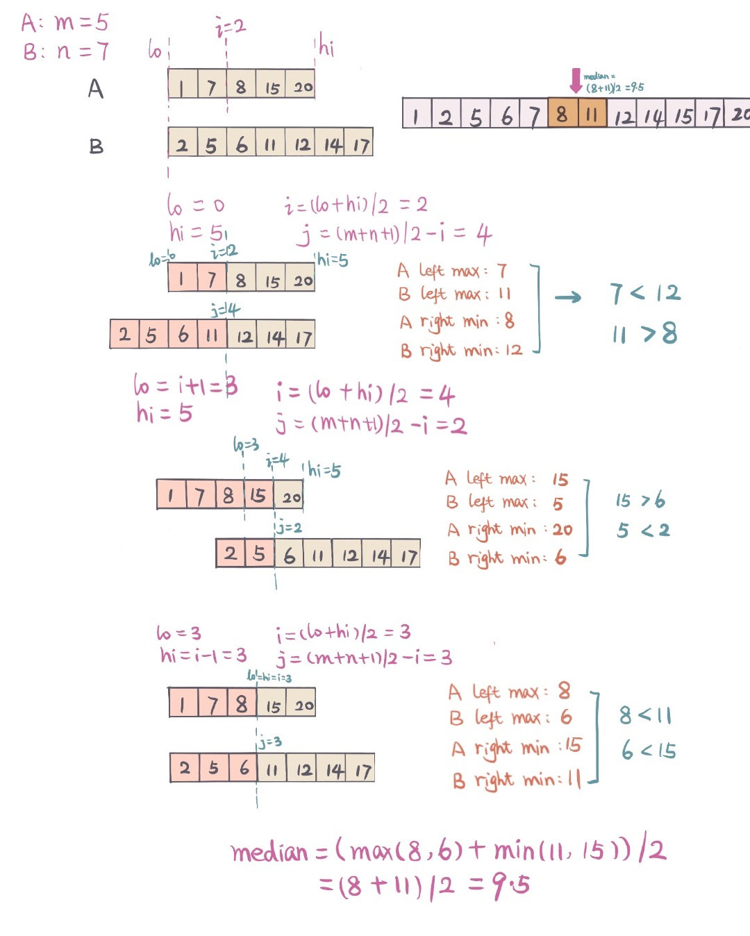 更详细的实例解析