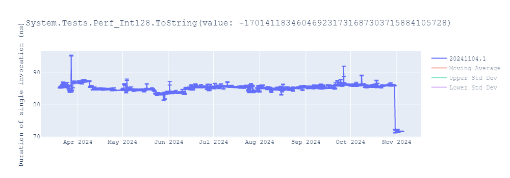 graph