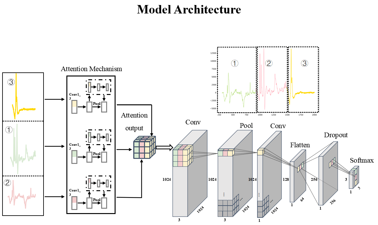GitHub - XD-mu/Bacterial-Atlas-Identification-Model-Based-on-MBAA-CNN ...
