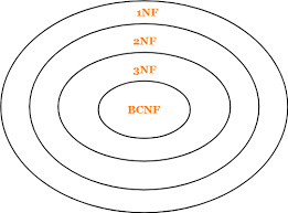 1NF-2NF-3NF-BCNF