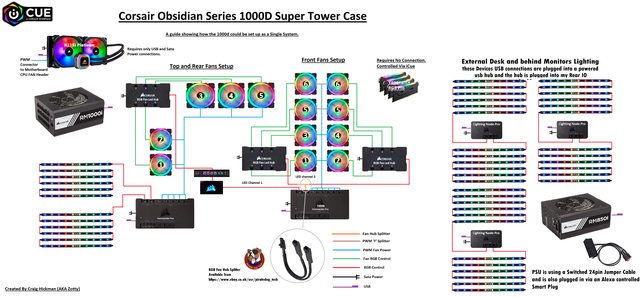 Corsairs Obsidian 1000D Super Tower Case