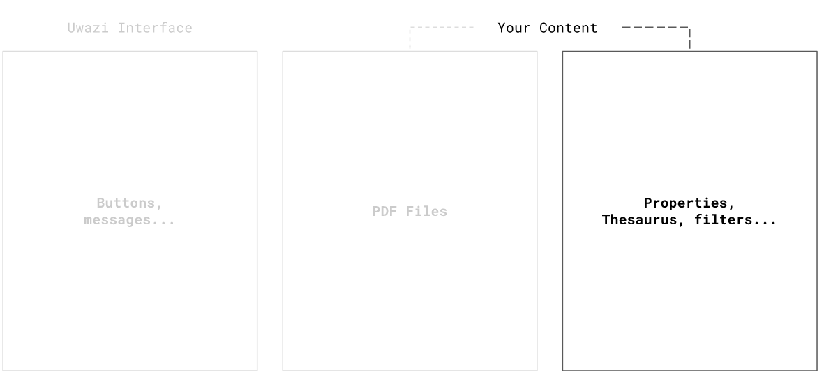 Translate document metadata and filters