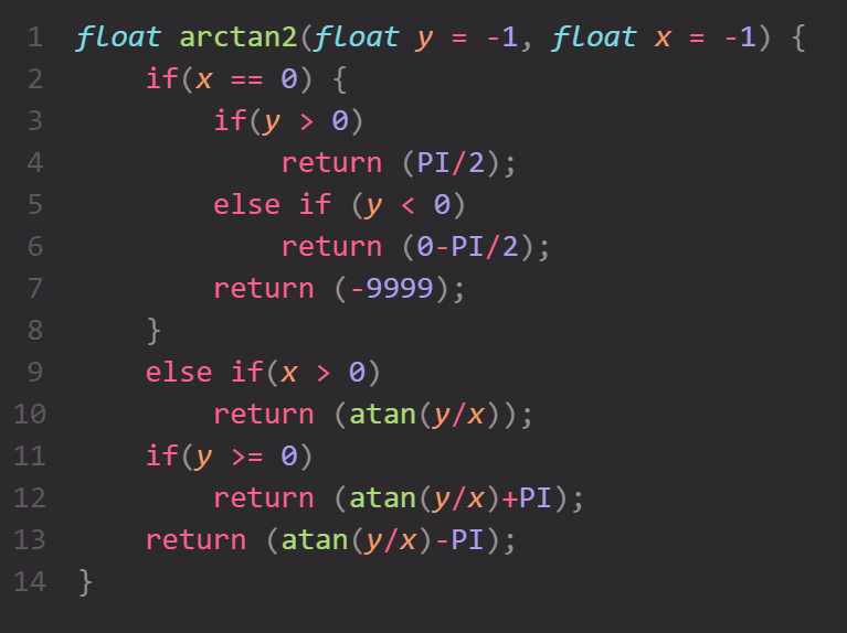 Syntax Highlighting