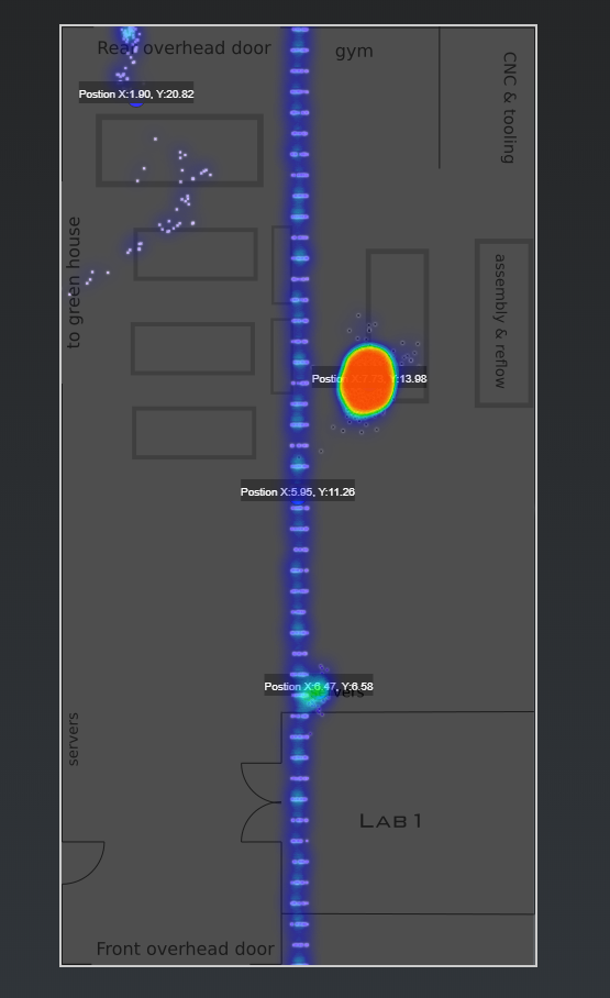 Density Map Example