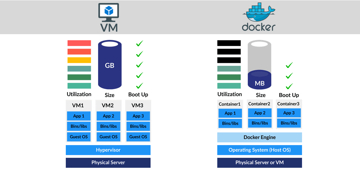 GitHub - ZohanStv/Docker: Fundamentos de Docker · GitHub