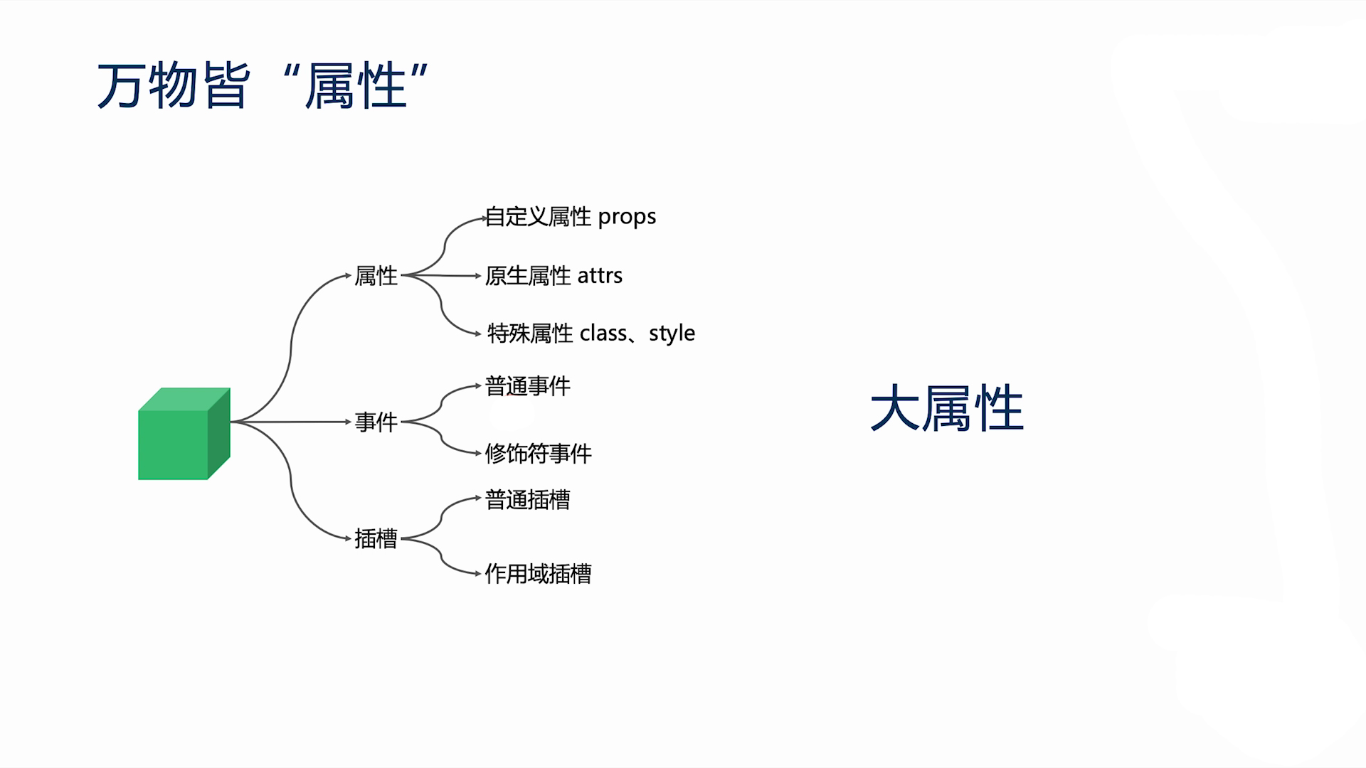 Component Tree