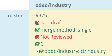 Pull request status dashboard