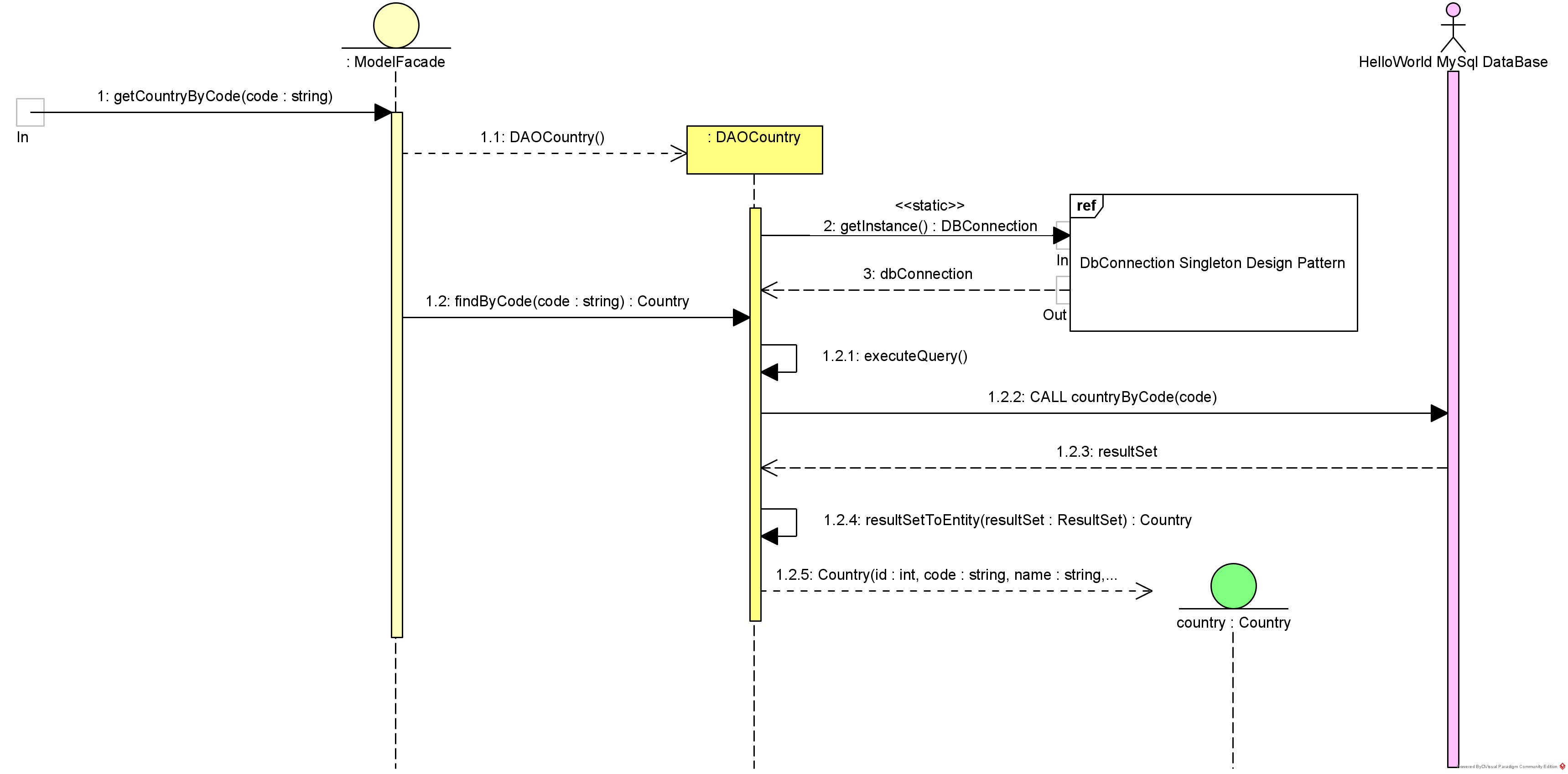 Use Case Diagram