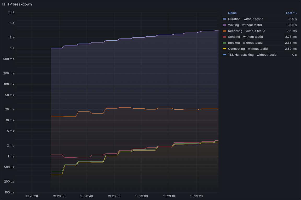 HTTP Overview