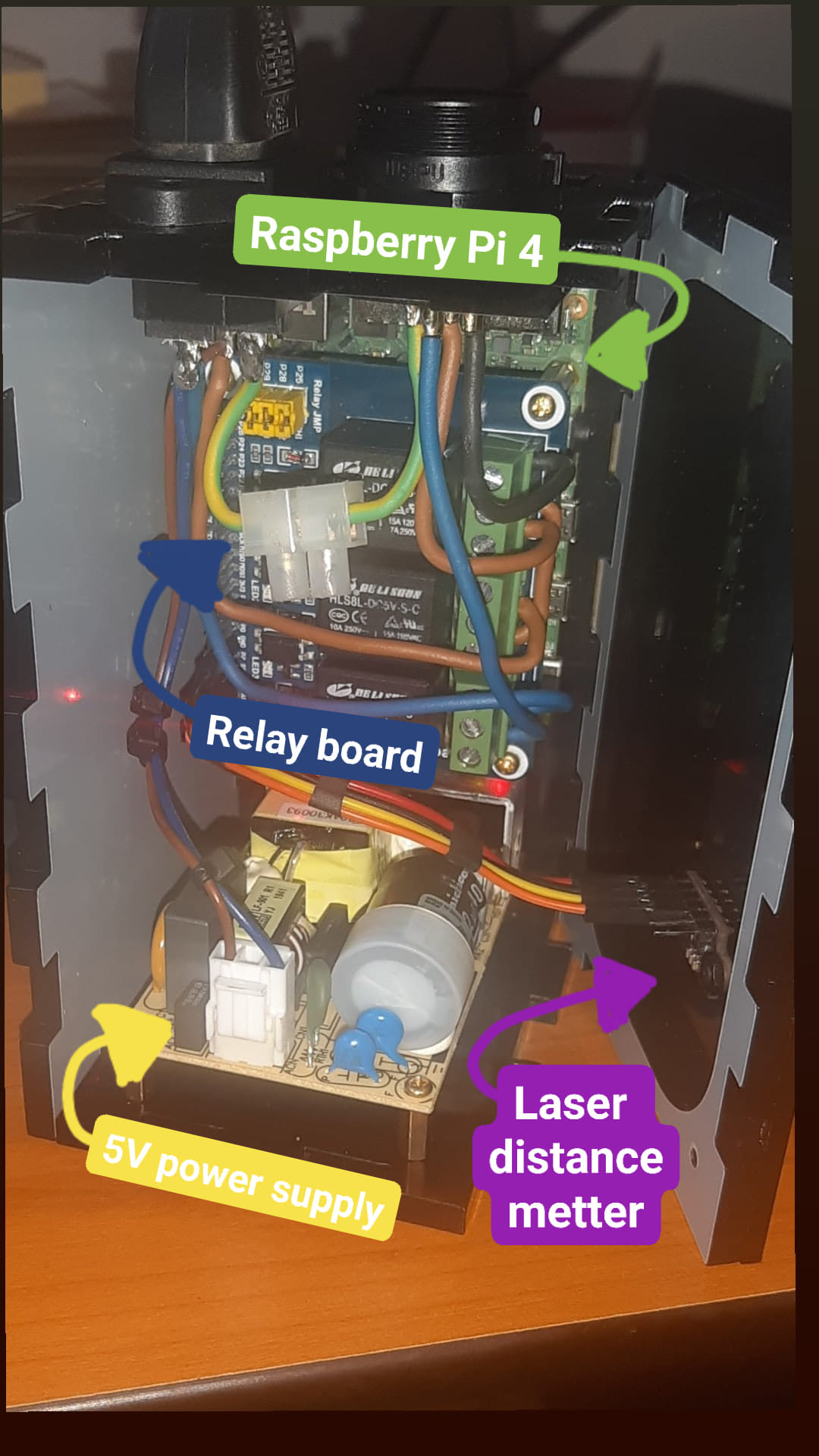 Driving Control Module v.1: ...described what's inside.