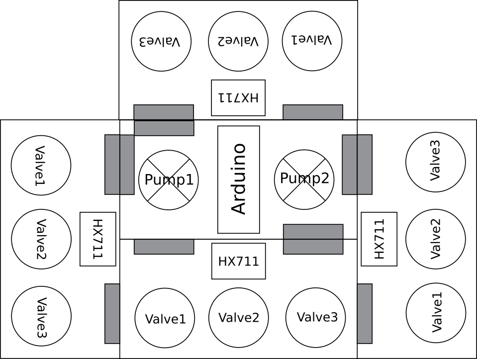 Mock-up of master and slave board positions