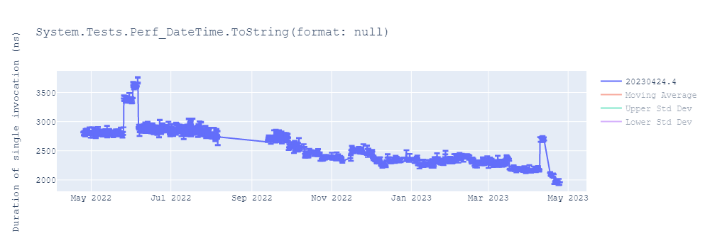 graph