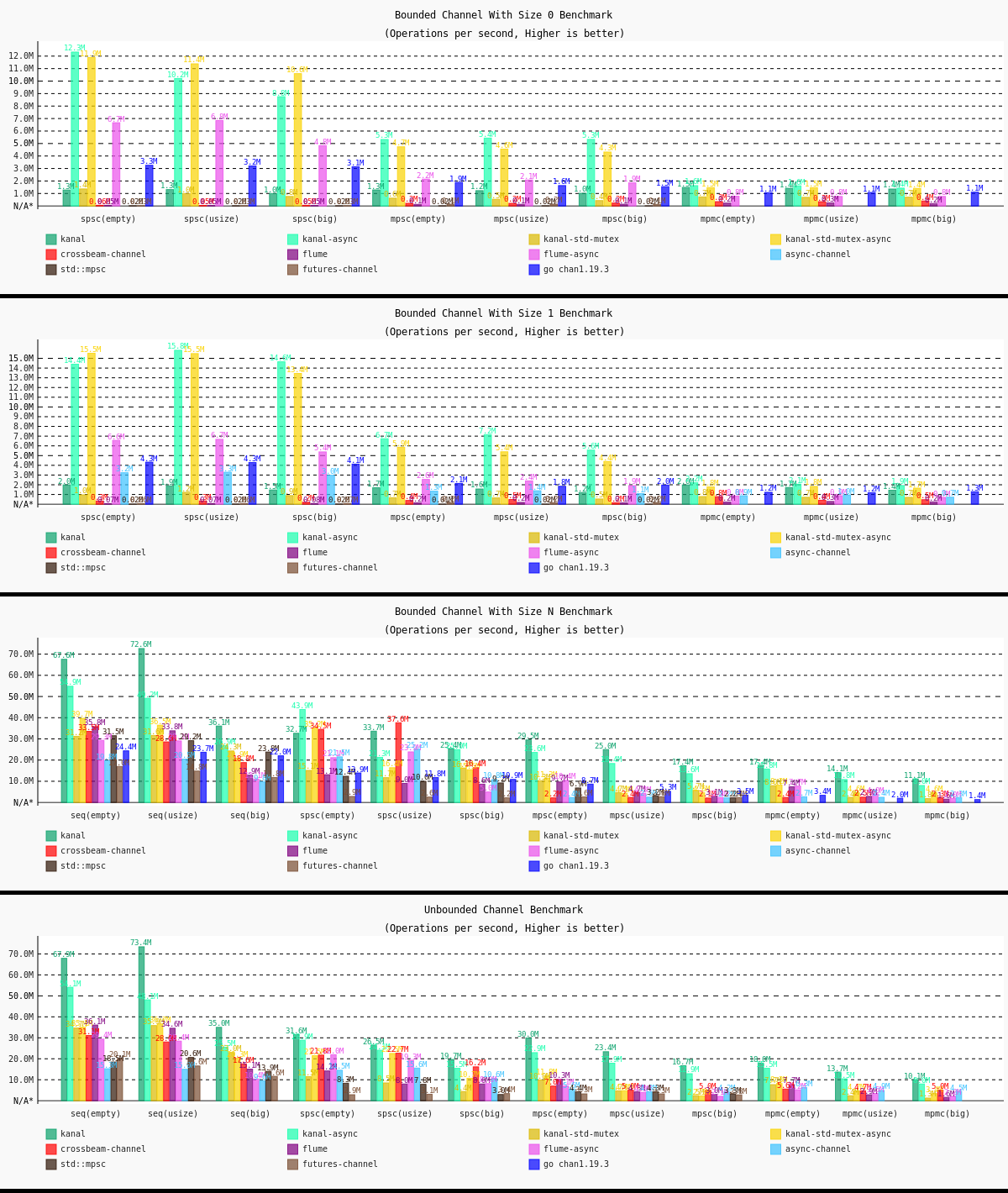 Benchmarks