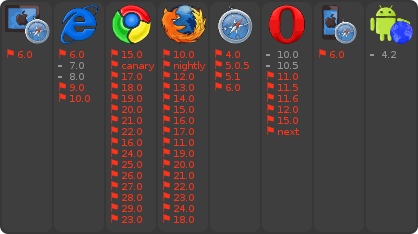 Front-End Build Status