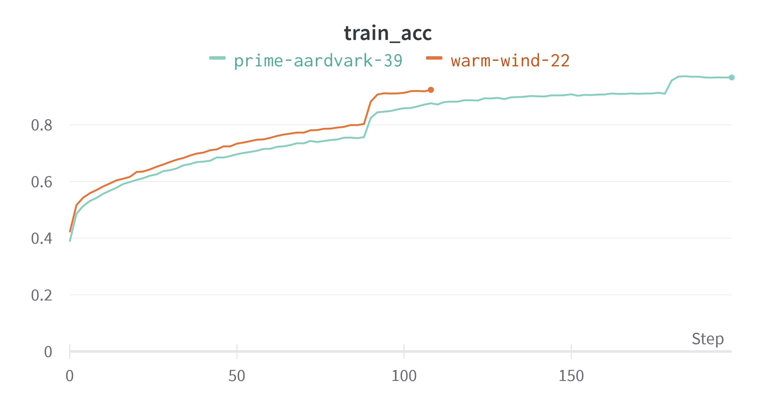 early_stop_train_acc