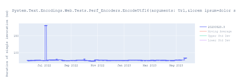 graph