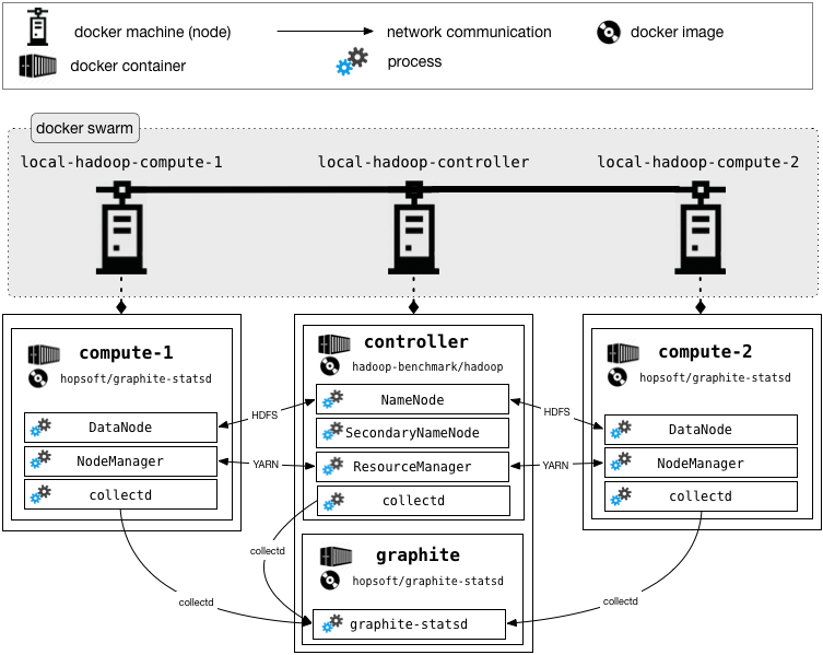 hadoop cluster