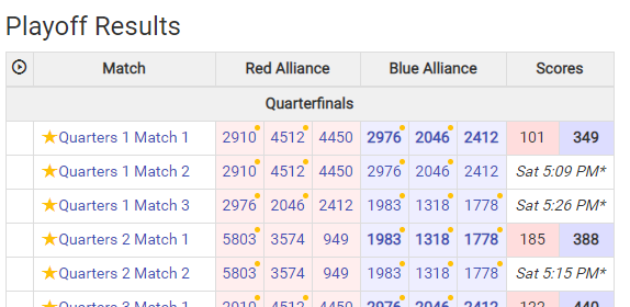 2018wagg playoffs