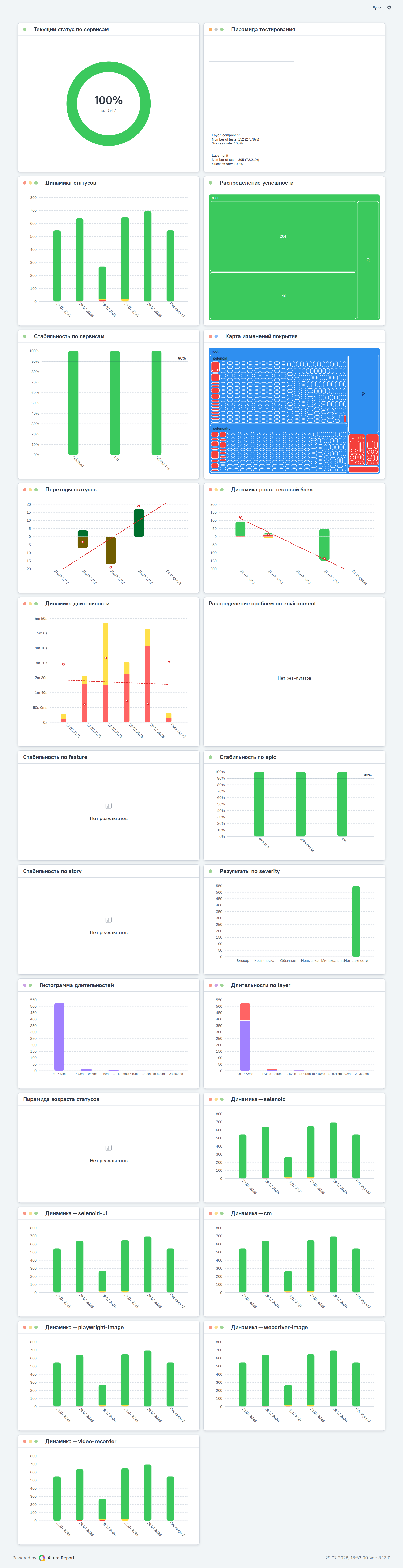Allure 3 dashboard — full Selenoid stack (all components)