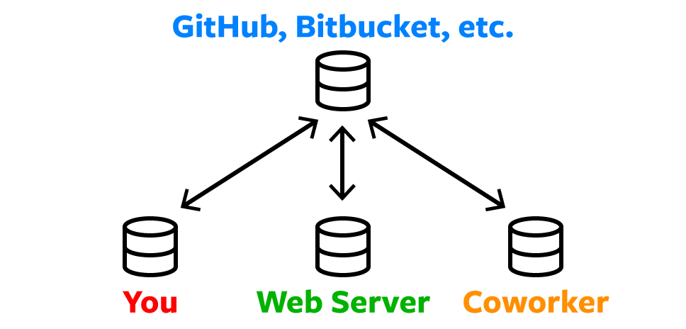 image of network for contributions