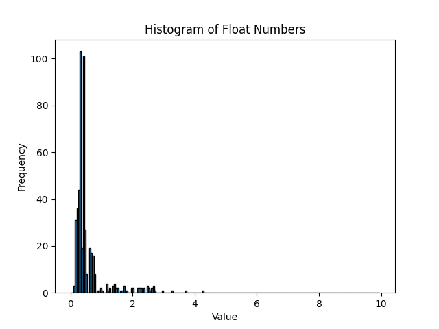 mpt-ratio