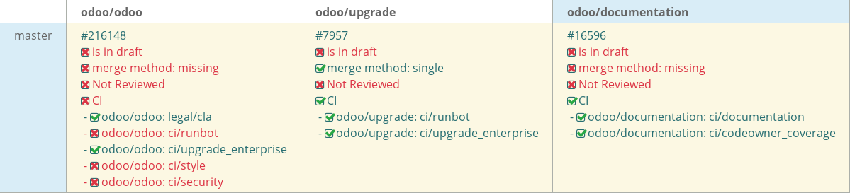 Pull request status dashboard