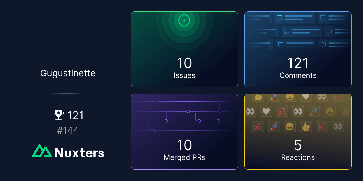 Gugustinette on Nuxters